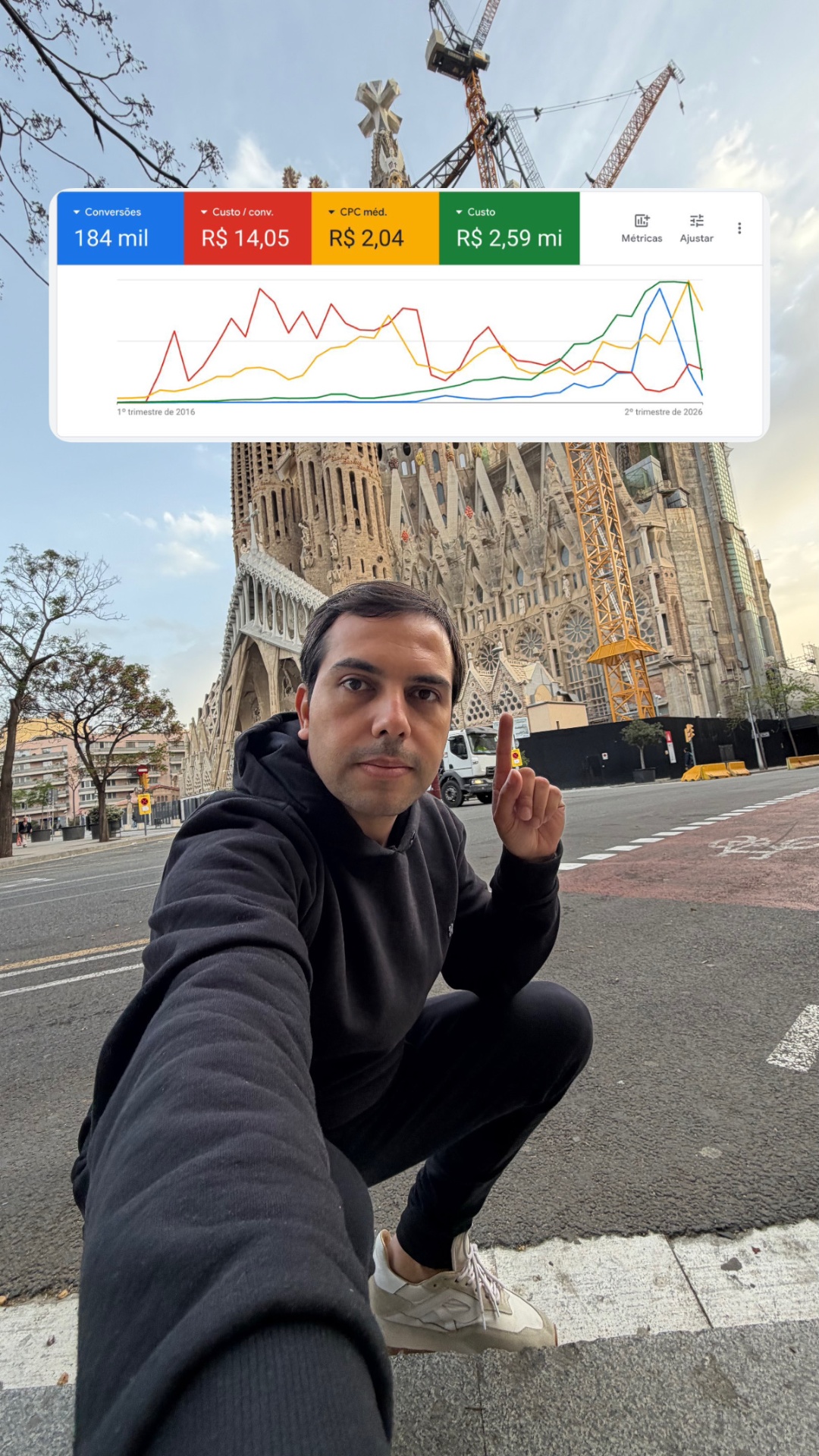 Mattias Custodio, CEO da Mads Acelerador, em frente à Sagrada Família com dados de Google Ads